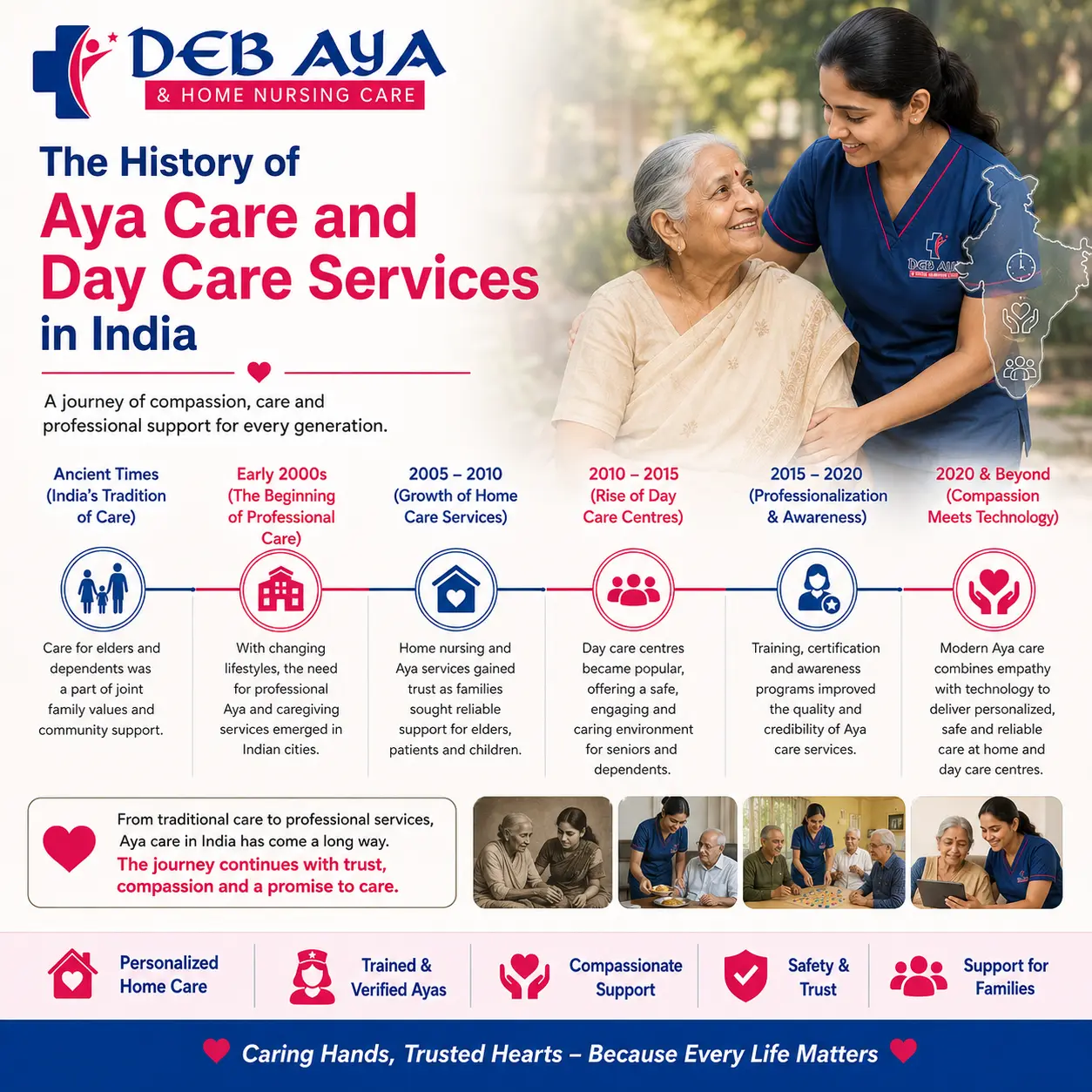 The History of Aya Care and Day Care Services in India