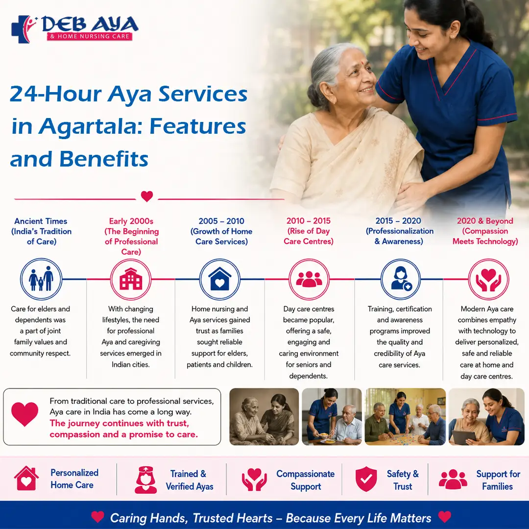 24-Hour Aya Services in Agartala: Features and Benefits