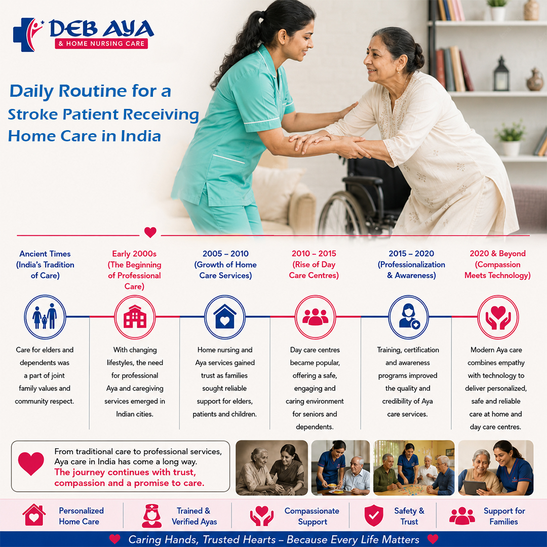 Daily Routine for a Stroke Patient Receiving Home Care in India