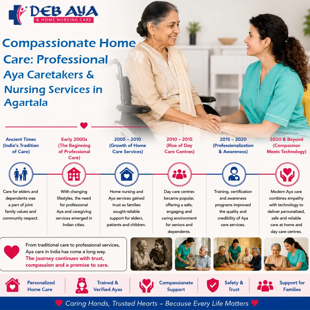 Compassionate Home Care: Professional Aya Caretakers & Nursing Services in Agartala